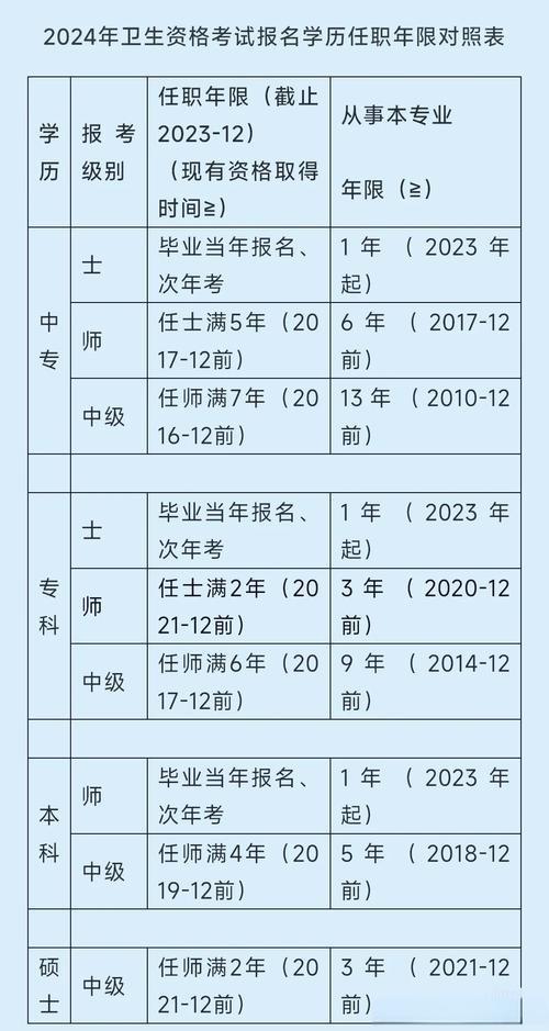 卫生副高级职称考试科目_卫生类副高级资格考试_卫生副高级职称考试 几场