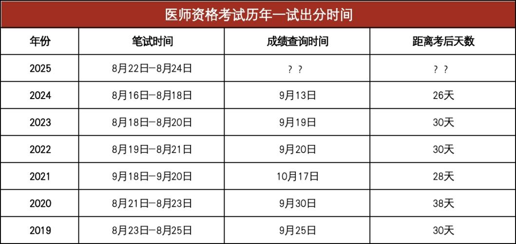 主治医生查询成绩_2025内科主治医师考试成绩查询_16年内科主治医师资格成绩单