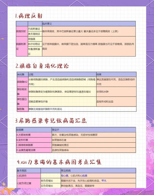 15年内科主治医师考试查分_内科主治医师考试成绩_内科主治医师成绩公布时间