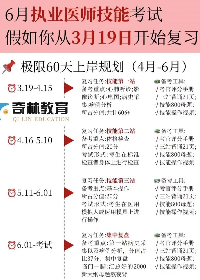 医师操作执业考试科目_执业医师操作考试_执业医师操作考试
