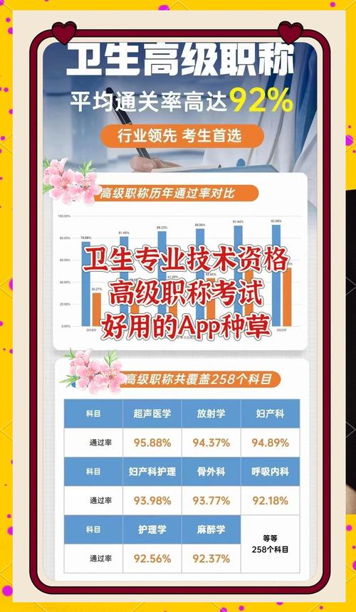卫生高级职称考试报名时间_职称卫生报名考试高级时间安排_卫生高级职称报名时间2020
