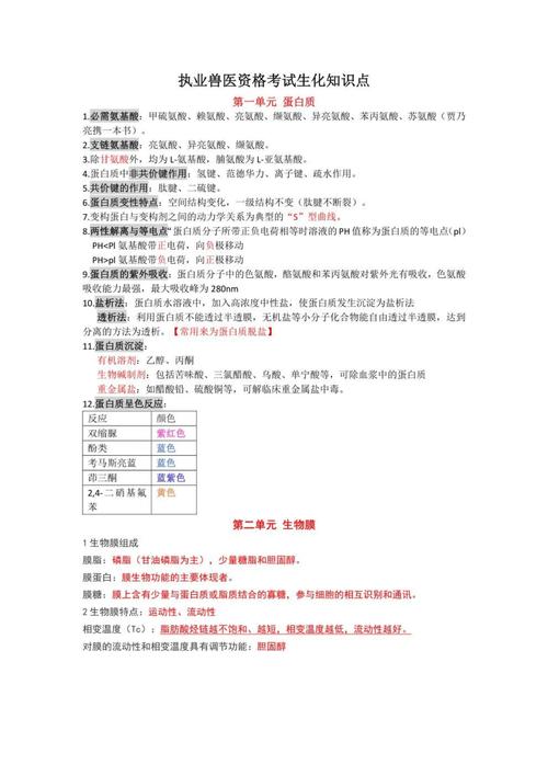 执业兽医资格证真题_2021执业兽医资格考试题_执业兽医考试真题