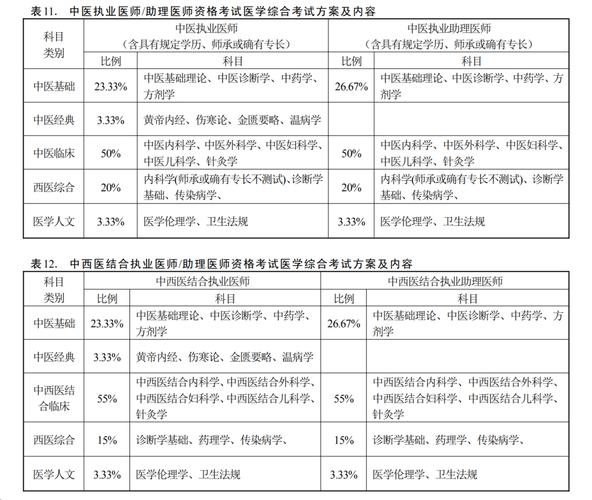 医师中医证报名考试方法视频_中医医师资格证报名操作指导_中医医师证考试报名方法