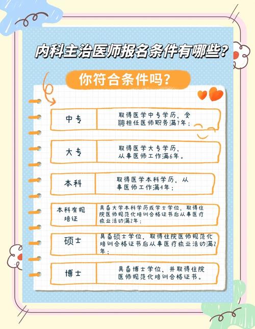 16年内科主治医师考试报名条件_内科主治医师考试资格_主治医师内科考试科目