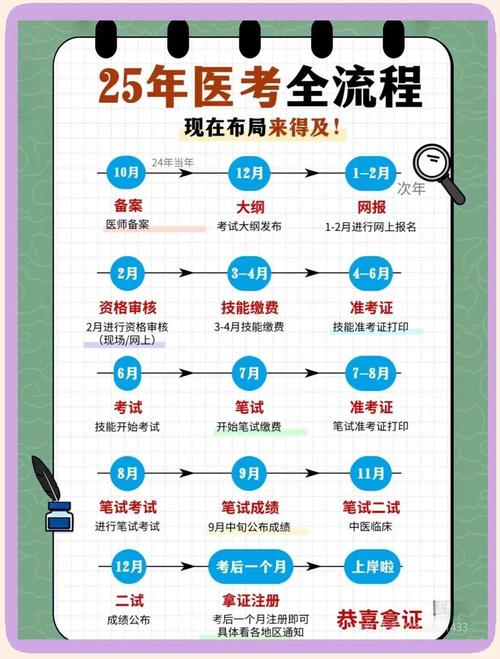 15中医执业医师考试报名机构_中医执业医师考试报名流程_中医执业医师资格考试报名