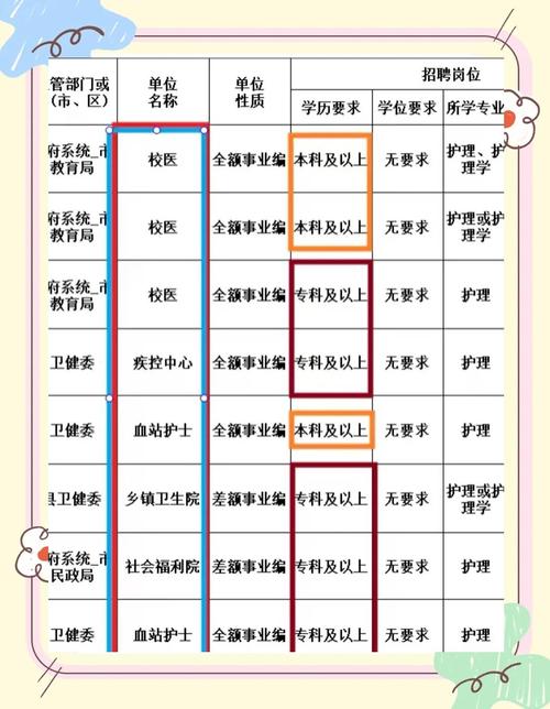 2021年护士考试网上报名_护士报名考试入口_护士考试报名网址2025年
