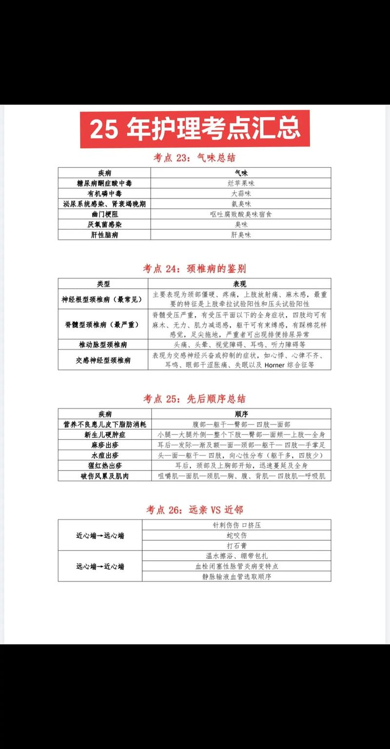 护士执业资格考试重点章节_护士执业资格考试重点_护士执业资格考试重点知识