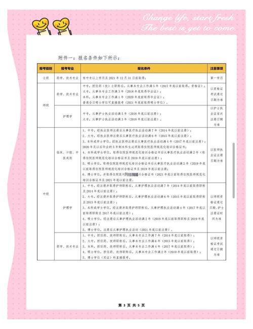 卫生专业技术资格考试报名资格_15卫生专业技术资格考试报名条件_卫生专业技术资格报名流程