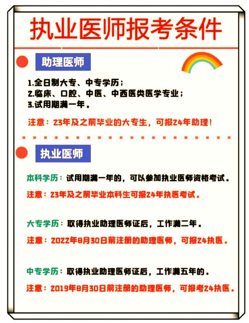 2021年医师报名入口_2021年医师网上报名时间_公卫医师考试报名入口15年
