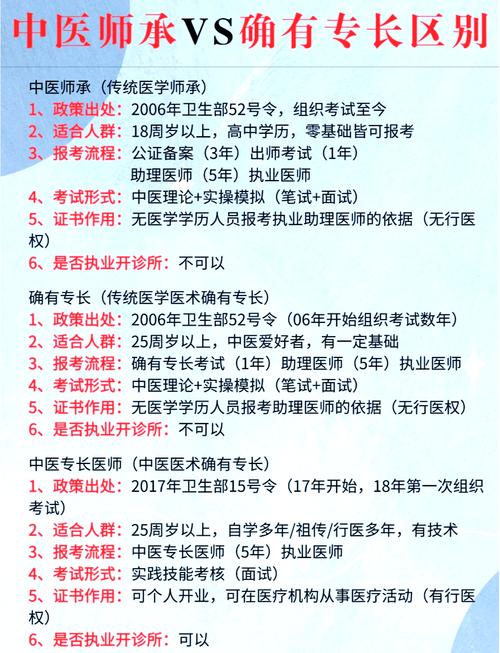 国家中医医师资格证报名流程_16国家中医医师考试报名资格_国家中医医师资格考试报名入口
