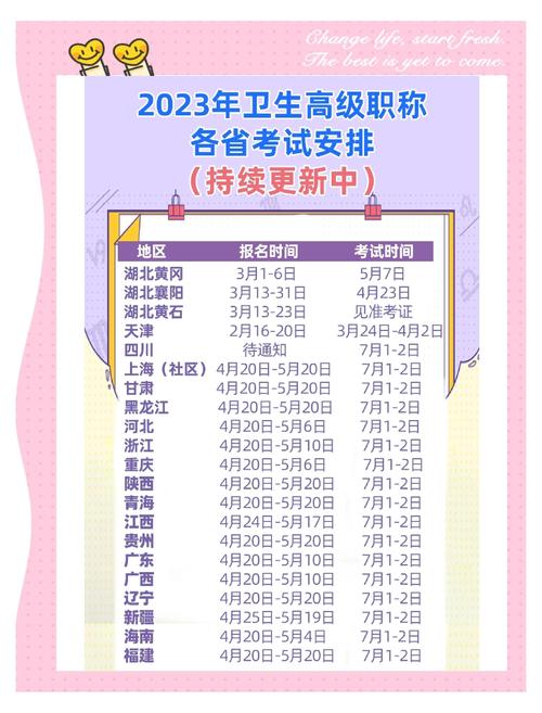 甘肃省卫生高级职称考试_2021年甘肃卫生类高级职称_甘肃卫生高级职称考试