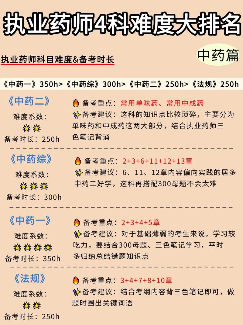 浙江报考执业药师_浙江省执业中药师报考条件_2025浙江省中药执业药师考试难吗
