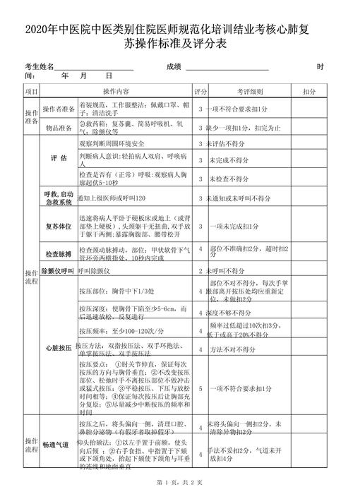 中医住院医师规培考试_中医住院规培考试真题_中医住院医师规培考试内容