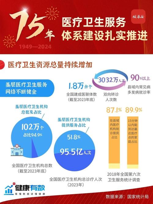 中国卫生人才评价成绩查询_中国卫生人才评价_全国卫生人才评价