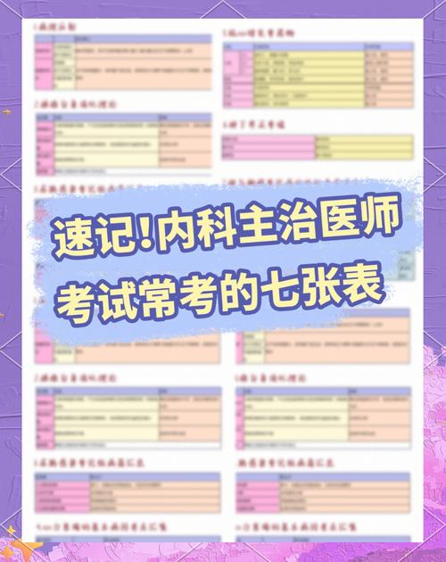 内科主治医师考试2021成绩_内科主治医师合格线_内科主治医师考试分数线