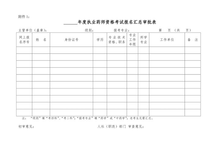 执业药师考试报名表在哪里打印_执业药师报名表什么时候打印_执业药师考试报名表如何打出来