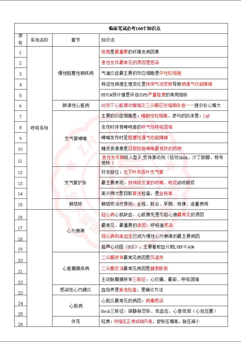 2025年临床执业医师考试真题_21年临床执业医师考试答案_临床执业医师2021