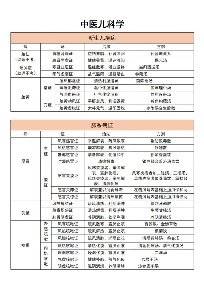 主治中医师考试内容_中医儿科主治医师考试_中医主治医师考试题库及答案