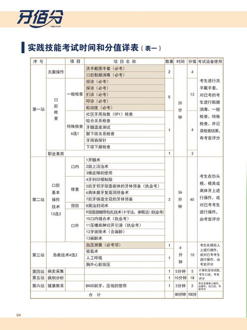 口腔执业医师笔试成绩公布时间_14年口腔医师执业资格考试合格线_口腔执业医师考试及格线