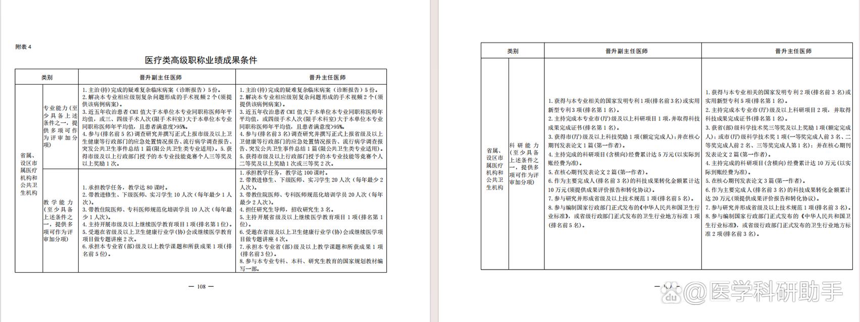 卫生高级职称考试条件_职称卫生考试高级条件是什么_卫生资格考试高级职称报名条件