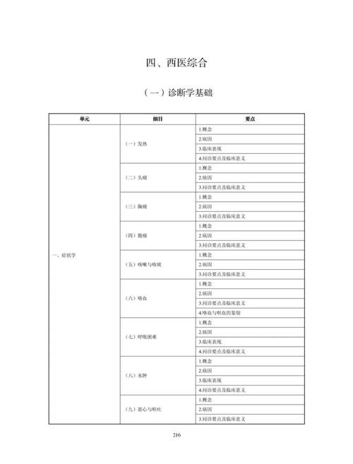 中西结合执业医师视频_2025中西医结合执业医师考试资讯_中西医结合执业考试视频全套