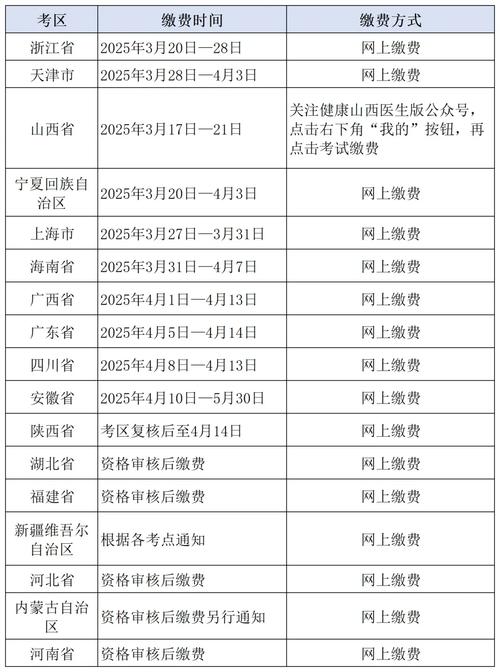 16年国家医师资格考试报名费_医师资格证考试报名费_医师资格报名费要多少