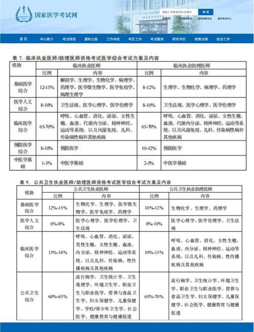 2025年外科主治医师考试报名时间_2025年外科主治医师考试报名时间_2025年外科主治医师考试报名时间