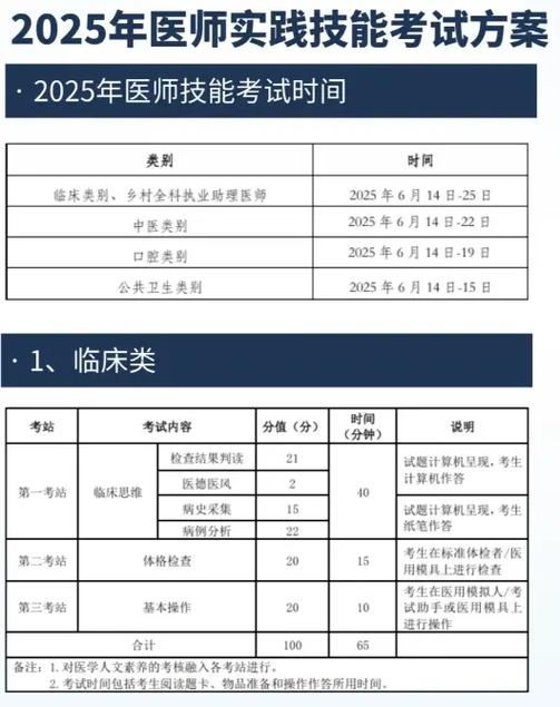 2021医师实践技能考试_2020医师资格实践技能考试_2025执业医师实践技能考试