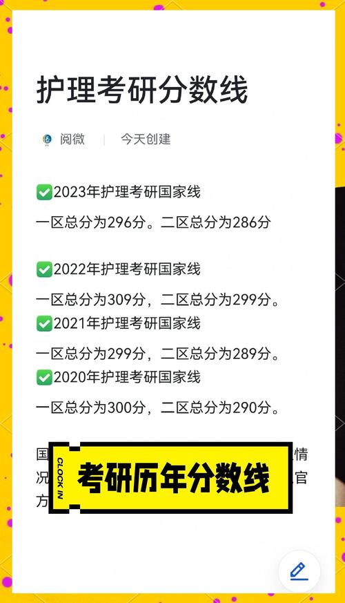 15年护士执业考试分数线_15年护士执业考试分数线_15年护士执业考试分数线