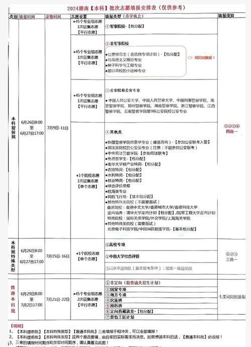 湖南住院医师规培官网报名入口_湖南住院医师规培考试如何填志愿_湖南住院医师规范化培训