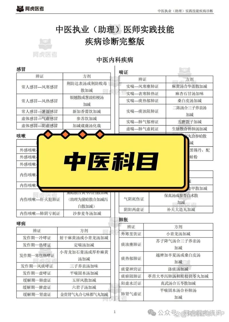2025中医执业医师考试准考证_中医执业医准考证打印_中医执业医师准考证打印时间