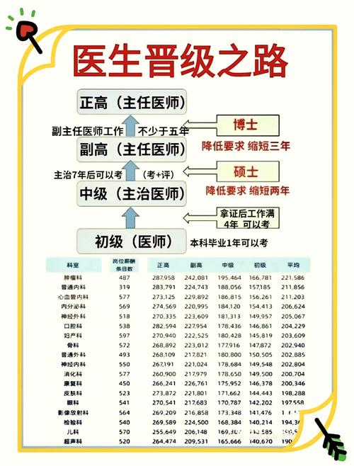 主任医师职称考试_医师职称主任考试时间_医师职称主任考试内容