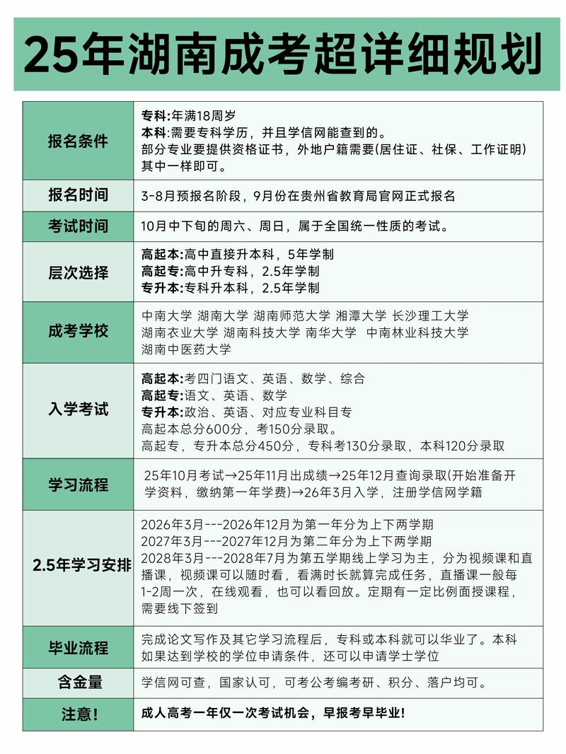 湖南住院医师规培官网报名入口_湖南住院医师规培考试如何填志愿_湖南住院医师规范化培训
