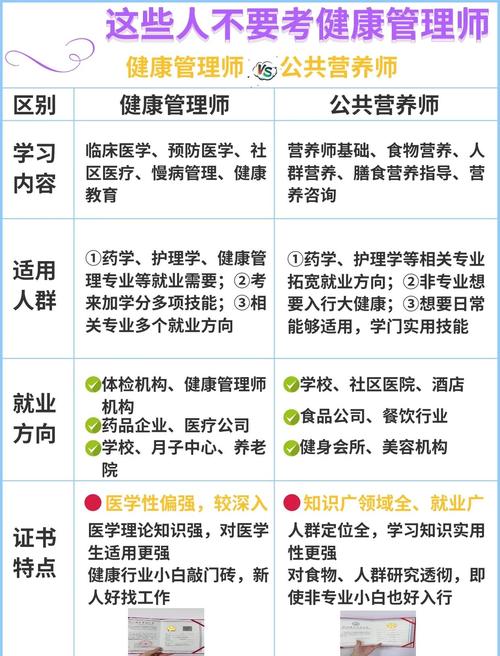 健康管理师考试考试_健康管理师考试_考试师健康管理考什么