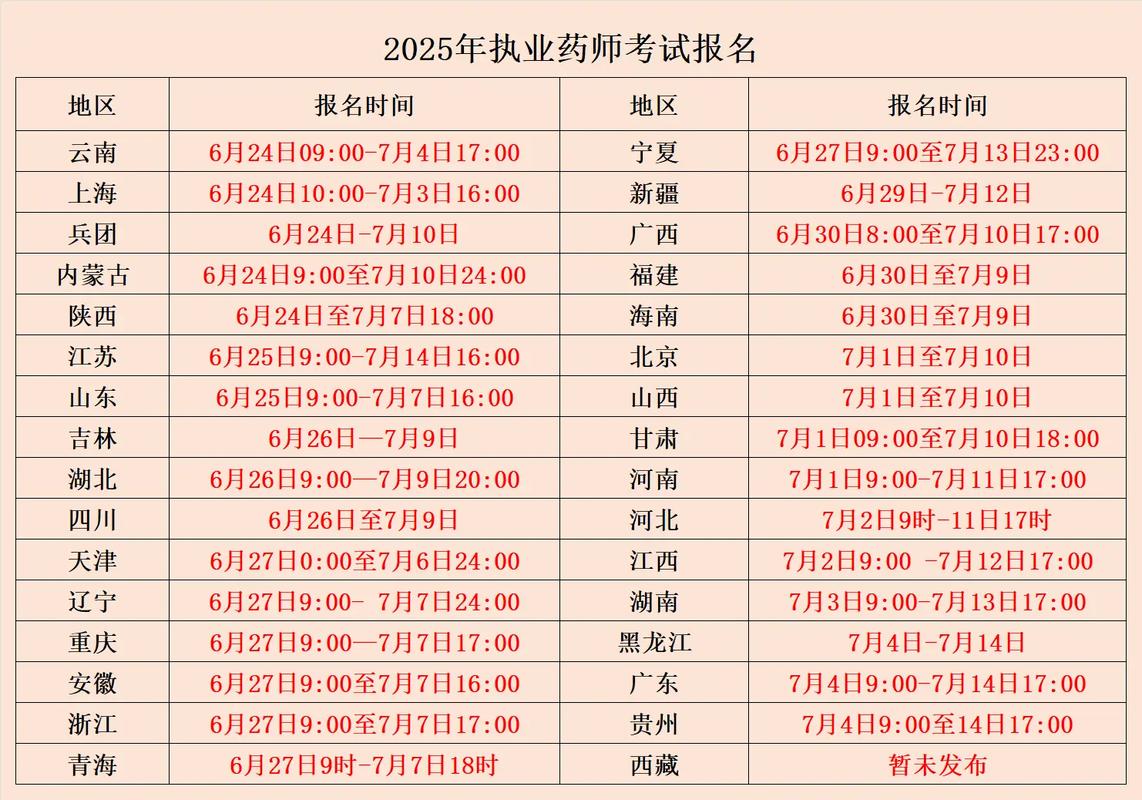 执业药师报考2021报名网站_执业药师的报名网站_执业药师考试报名网站