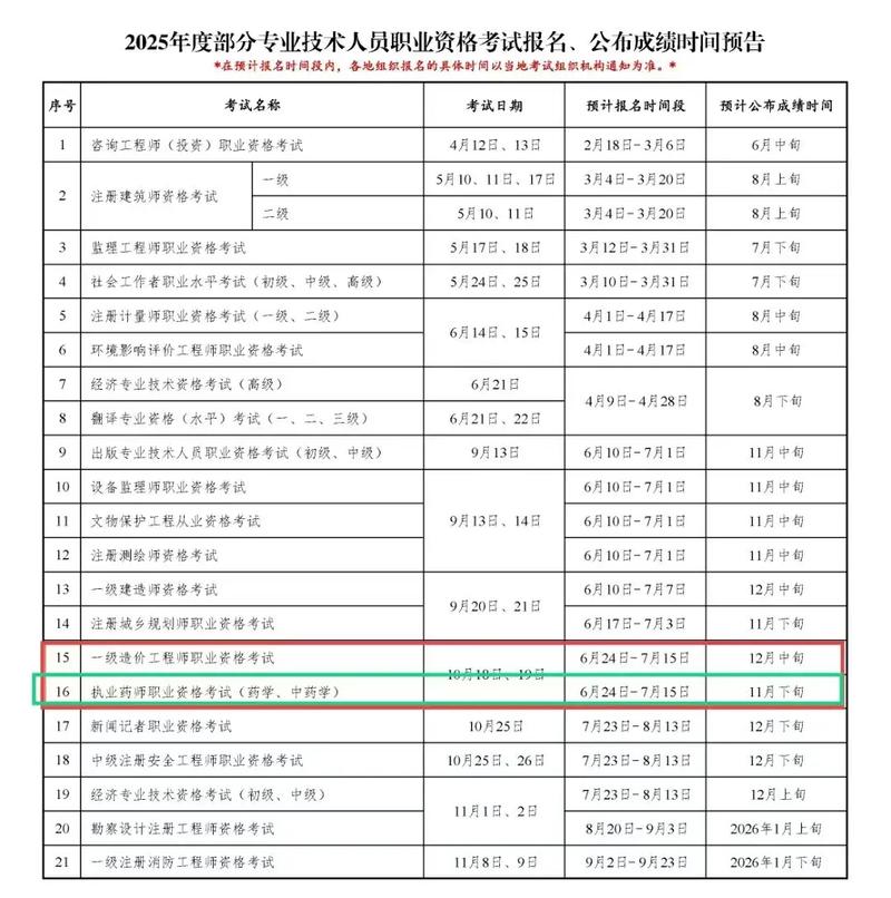 执业药师考试结果查询_执业药师成绩查询日期_执业药师考试成绩查询2025
