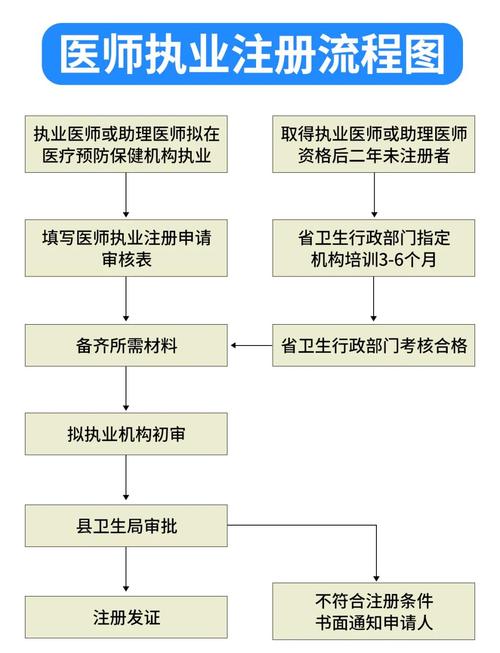 15年外科主治医师考试报名方法_外科主治医师报名资格_外科主治医师资格考试