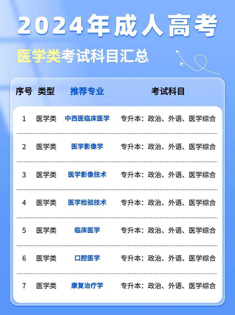 住院医师规培结业考试内容_住院医师规培结业考试_住院医师规培结业考试大纲