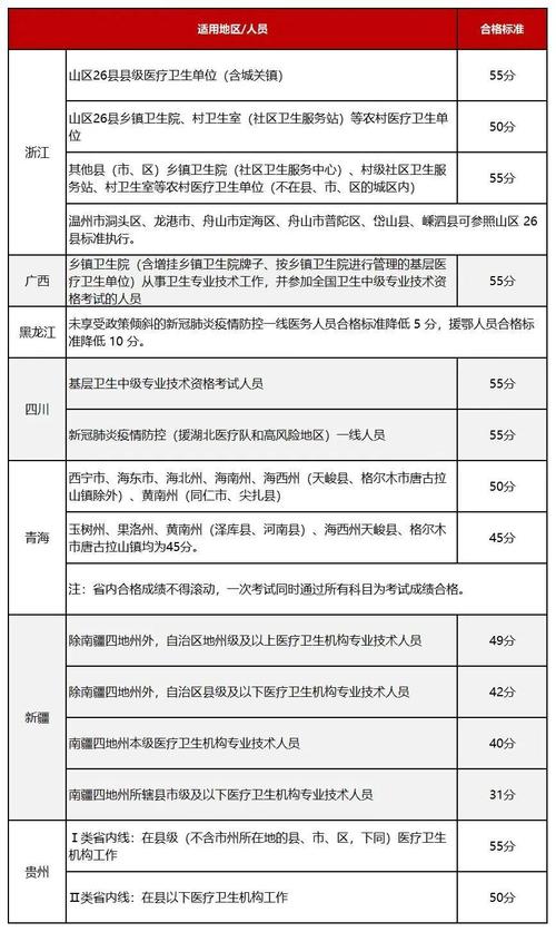 2020卫生资格成绩查询入口_2025卫生资格考试成绩查询_卫生资格证考试成绩查询