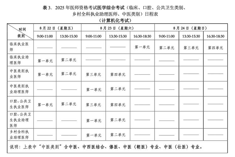 2016中医医师证报名费用_16年中医医师资格证考试报名费_中医执业医师考试报名费