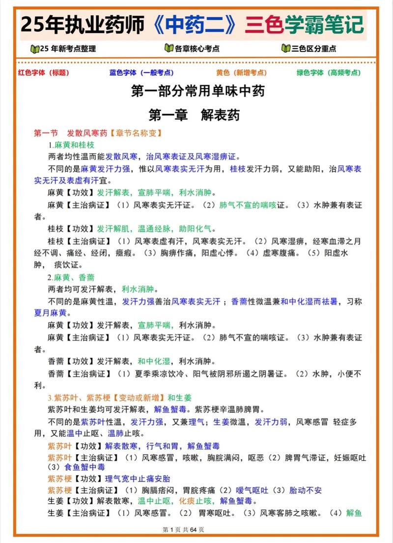 执业药师考试药理学重点_执业药师考试药理重点学什么_执业药师考试药理重点学到哪里
