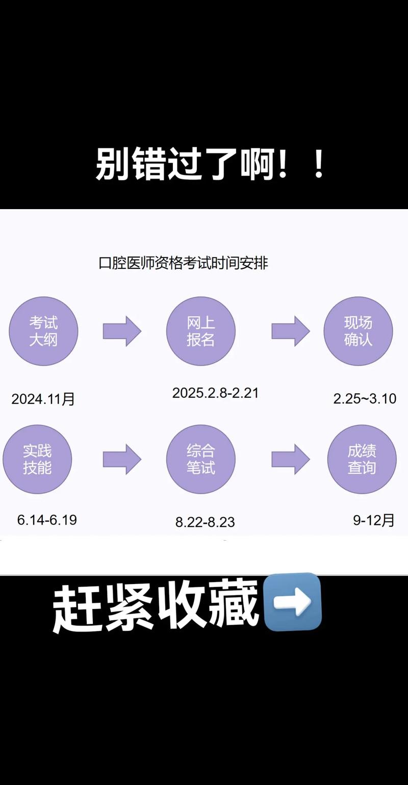 16口腔医师考试报名网_医师口腔报名考试网址是什么_医师口腔报名考试网官网