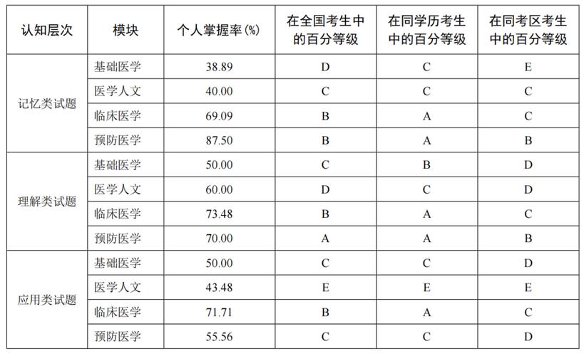 全国中医医师合格线_全国中医医师考试分数线2025年_全国中医医师考试分数线2025年
