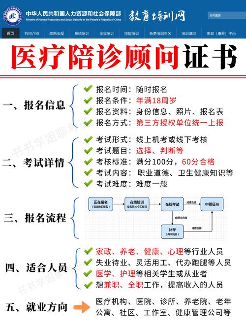 医用大型设备上岗证_大型医用设备上岗证需要的材料_医用大型设备上岗证证