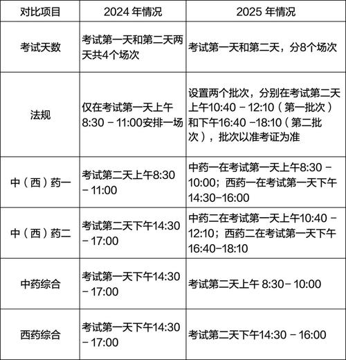 执业助理药师考试报名条件_执业助理药师考试试题及答案_2025年执业助理药师考试问题