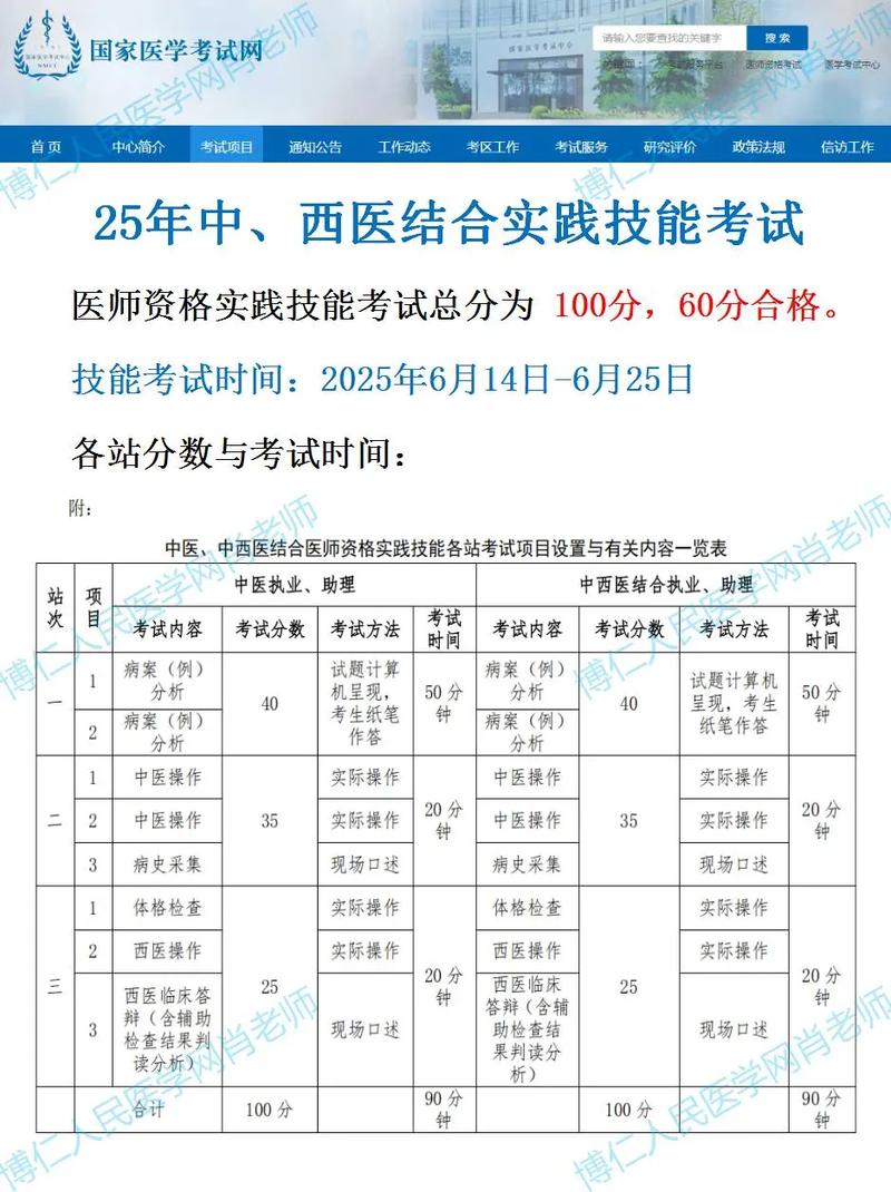 医师资格考试实践技能_医师资格考试实践技能考试_医师资格考试实践技能