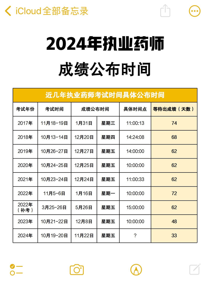 执业药师成绩查询日期_执业药师考试结果查询_2025执业药师考试成绩查询