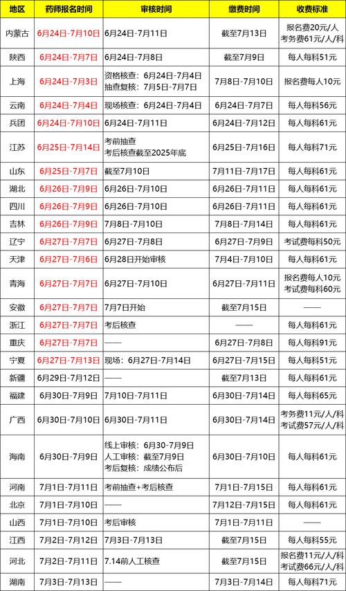 执业药师考试时间_执业药师报名时间2020_2025执业药师考试报名时间