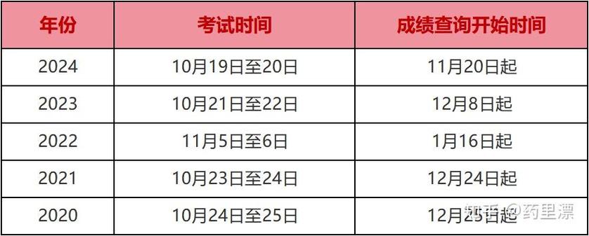 执业中药师考试成绩查询_执业中药师资格成绩公布_中药执业药师成绩查询