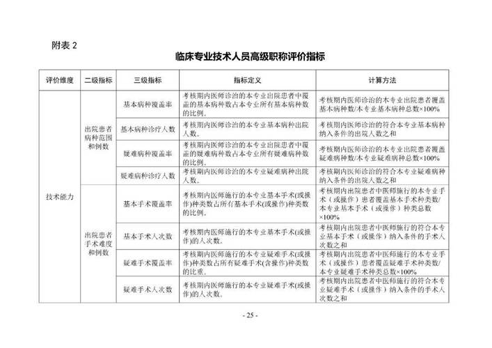 卫生人才网中国_中国卫生人才评价_全国卫生人才评价
